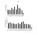 Fig. 03 - Method of treating hyperproliferation of cells using a nucleolin specific aptamer