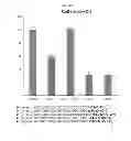 Fig. 30 - Method of treating hyperproliferation of cells using a nucleolin specific aptamer