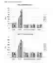 Fig. 03 - Agents for improved delivery of nucleic acids to eukaryotic cells