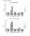 Fig. 04 - Agents for improved delivery of nucleic acids to eukaryotic cells