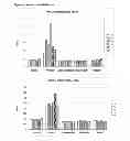 Fig. 05 - Agents for improved delivery of nucleic acids to eukaryotic cells