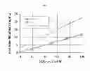Fig. 02 - Injectable nitrogen mustard compositions comprising a cyclodextrin derivative and methods of making and using the same