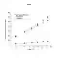 Fig. 02 - Topical compositions and methods for making and using same