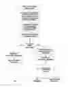 Fig. 02 - Synergistic effects of blending multiple additives in UHMWPE