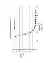 Fig. 02 - Curable inks comprising bis-urea gelators