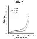 Fig. 08 - Albumin tissue scaffold