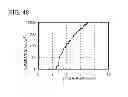 Fig. 49 - Spirofluorene derivative, material for light-emitting element, light-emitting element, light-emitting device, and electronic device