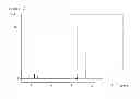 Fig. 02 - METHOD FOR PREPARING A POLYORGANOSILOXANE AND A POLYORGANOSILOXANE