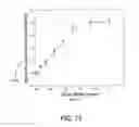 Fig. 76 - Apparatus and method for electromagnetic treatment of neurological pain