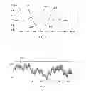 Fig. 05 - WAVELET-BASED SYSTEM AND METHOD FOR ANALYZING A PHYSIOLOGICAL SIGNAL