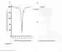 Fig. 08 - CEST MRI methods for imaging glutaminolysis in cancer