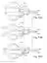 Fig. 22 - Bipolar electrosurgical hand shears