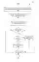 Fig. 01 - VERIFICATION OF TEST PROGRAM STABILITY AND WAFER FABRICATION PROCESS SENSITIVITY