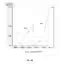 Fig. 08 - VERIFICATION OF TEST PROGRAM STABILITY AND WAFER FABRICATION PROCESS SENSITIVITY