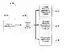 Fig. 01 - Use of behavioral portraits in web site analysis