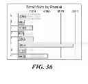 Fig. 37 - Use of behavioral portraits in web site analysis