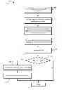 Fig. 01 - CONTENT SEQUENCING