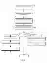 Fig. 04 - CONTENT SEQUENCING