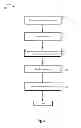 Fig. 05 - CONTENT SEQUENCING