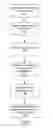 Fig. 03 - RANKING OF ADVERTISEMENTS FOR DISPLAY ON A MOBILE DEVICE