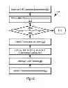 Fig. 07 - Retail loss prevention using biometric data