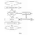 Fig. 06 - System and method for division and management of expenses