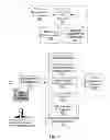 Fig. 02 - System advisor for requirements gathering and analysis in web solutions