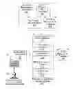 Fig. 01 - System advisor for requirements gathering and analysis in web solutions