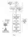 Fig. 02 - System advisor for requirements gathering and analysis in web solutions