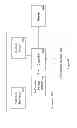 Fig. 09 - Logistic transport system for nutritional substances