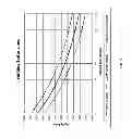 Fig. 06 - METHOD AND SYSTEM FOR A PENSION FUNDING DERIVATIVE