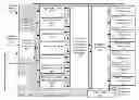 Fig. 01 - Parallel multi-layer cognitive network optimization