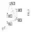 Fig. 04 - Parallel multi-layer cognitive network optimization