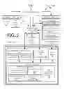 Fig. 06 - Parallel multi-layer cognitive network optimization