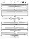 Fig. 07 - Parallel multi-layer cognitive network optimization