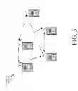 Fig. 04 - Sequential multi-layer cognitive network optimization