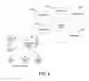 Fig. 09 - Methods and systems of predictive monitoring of objects in a distributed network system