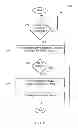 Fig. 04 - Prioritized data synchronization with host device