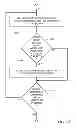 Fig. 34 - Prioritized data synchronization with host device