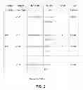 Fig. 03 - Selective data synchronization and transfer to remote distributed database servers