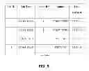 Fig. 05 - Selective data synchronization and transfer to remote distributed database servers