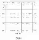 Fig. 06 - Selective data synchronization and transfer to remote distributed database servers
