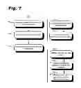 Fig. 09 - Delta partitions for backup and restore