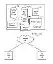 Fig. 01 - METRICS-BASED ACCESSING OF SOCIAL THREADS