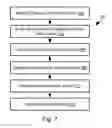 Fig. 08 - Automated attribute disambiguation with human input