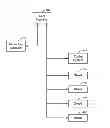 Fig. 01 - Scalable networked digital video recordings via shard-based architecture