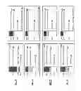 Fig. 09 - Modifying data storage in response to detection of a memory system imbalance