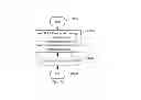 Fig. 45 - System, method and apparatus for managing applications, information and services