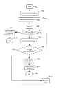 Fig. 71 - System, method and apparatus for managing applications, information and services