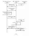 Fig. 02 - Integrating social-networking information